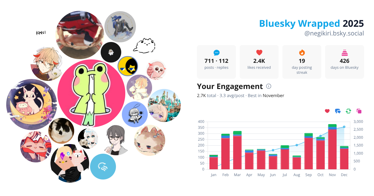 Your Bluesky Wrapped 2025 preview