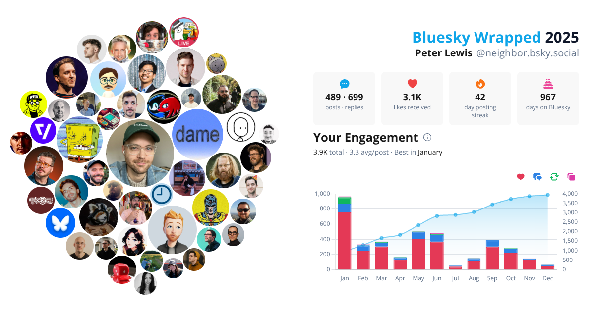 Your Bluesky Wrapped 2025 preview