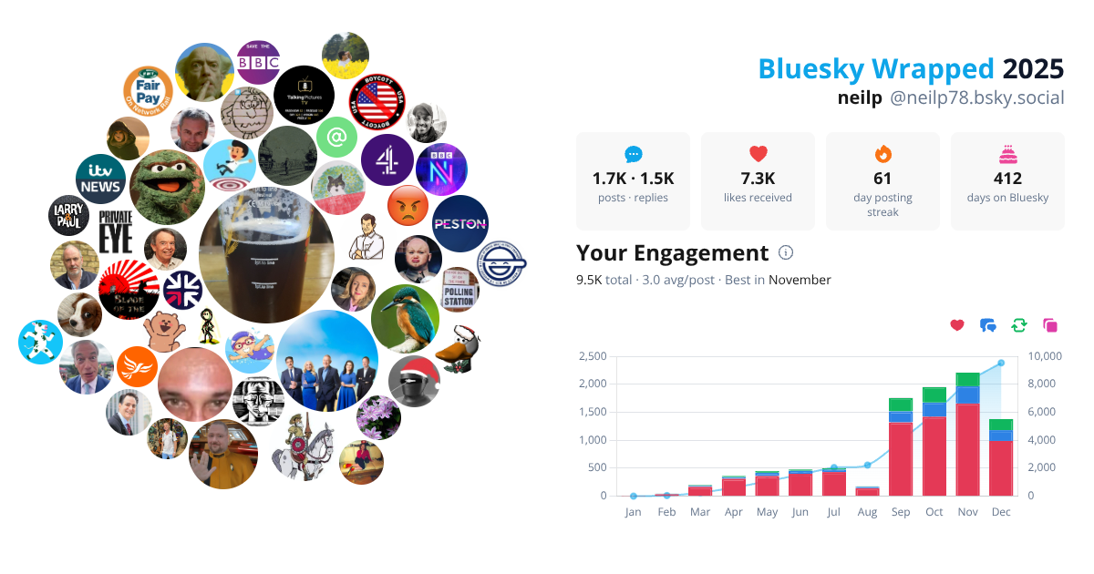 Your Bluesky Wrapped 2025 preview