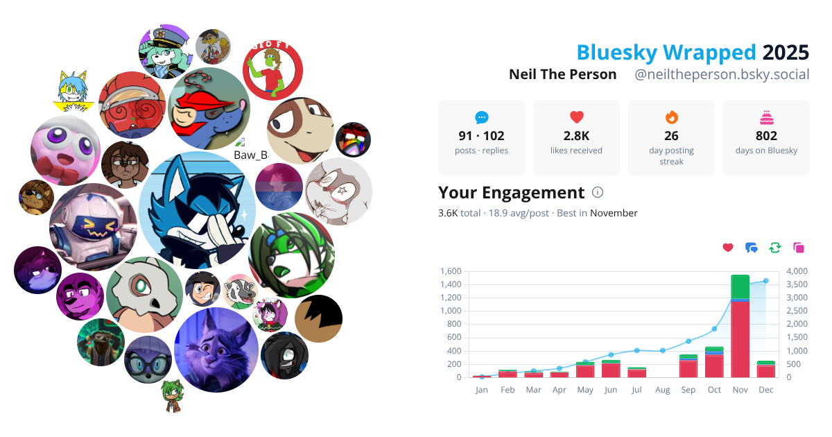 Your Bluesky Wrapped 2025 preview