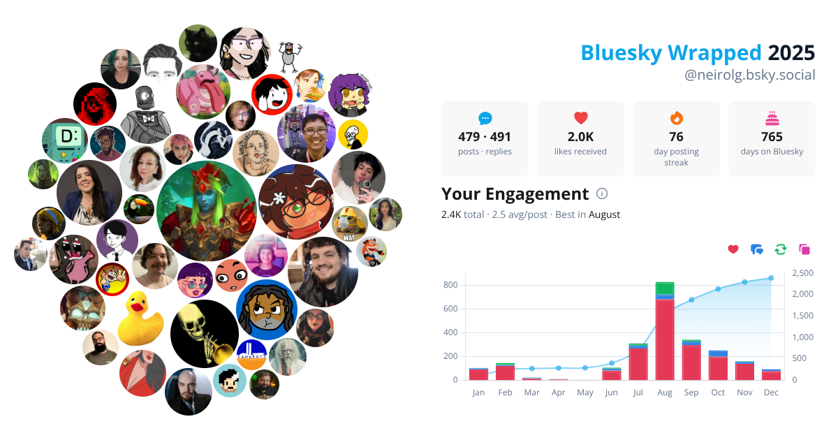 Your Bluesky Wrapped 2025 preview