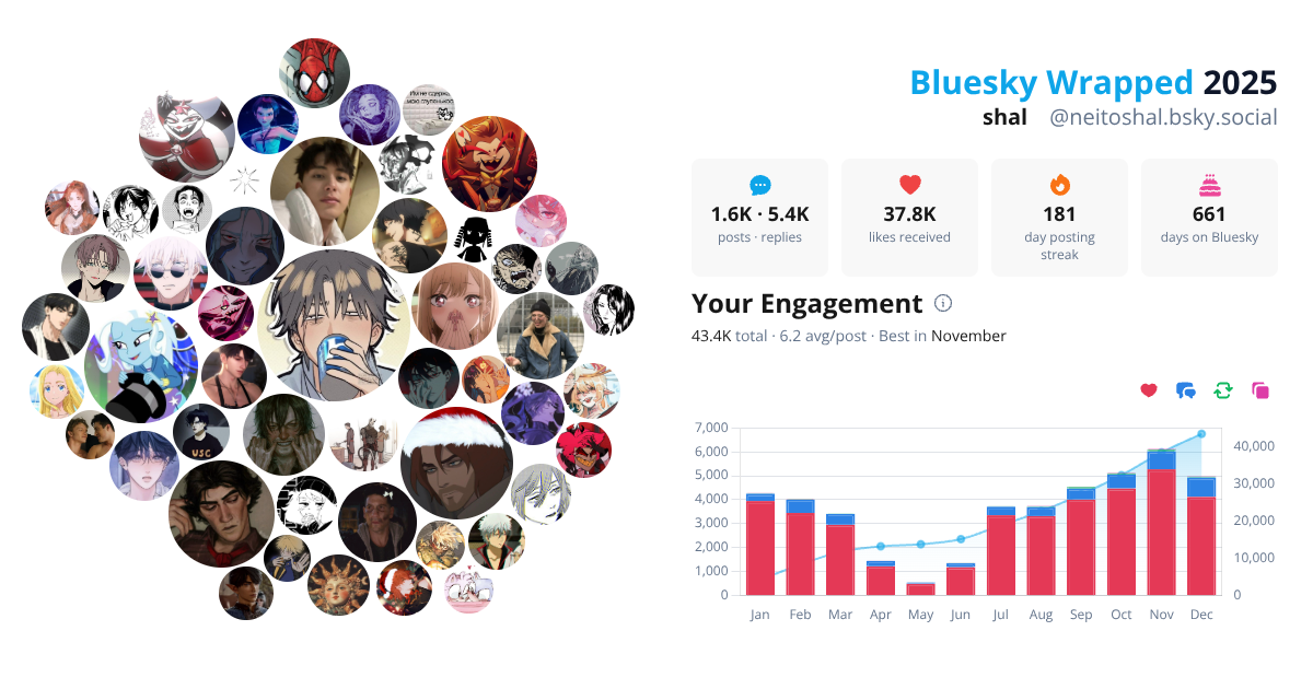 Your Bluesky Wrapped 2025 preview