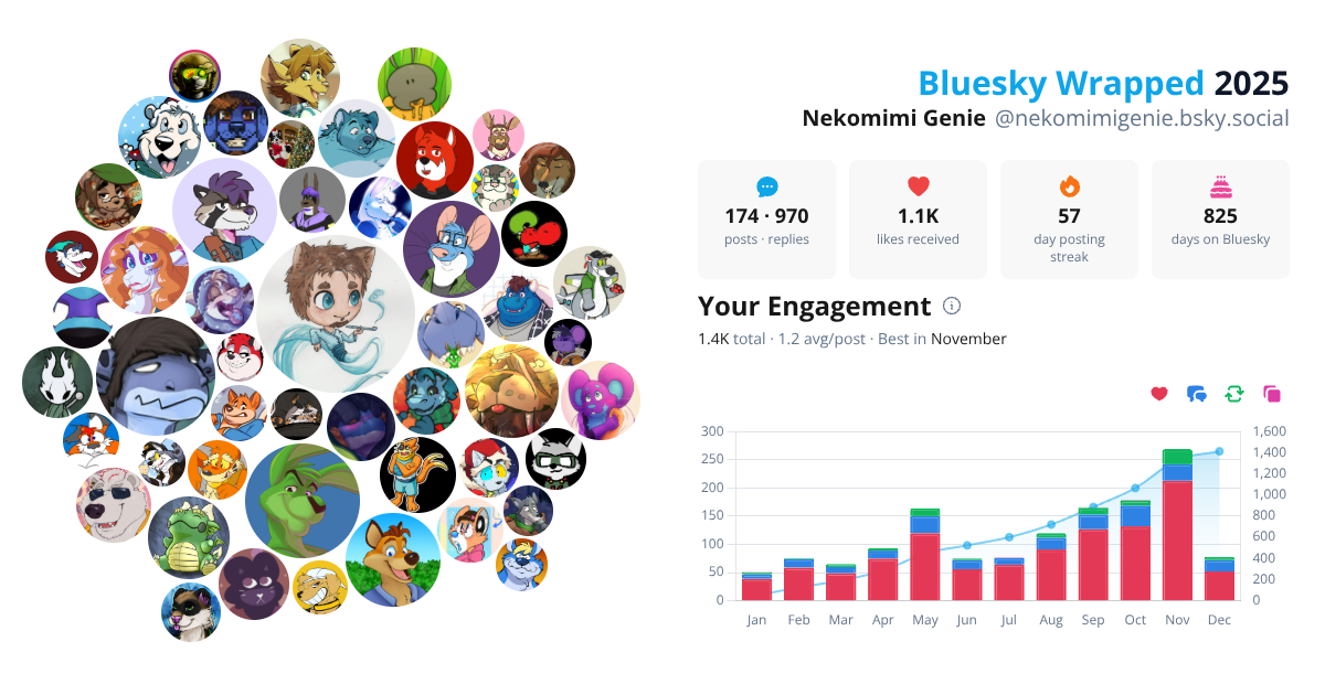 Your Bluesky Wrapped 2025 preview