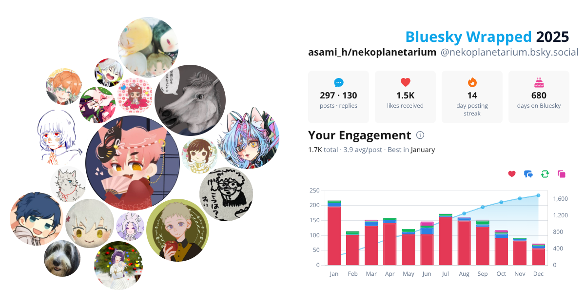 Your Bluesky Wrapped 2025 preview