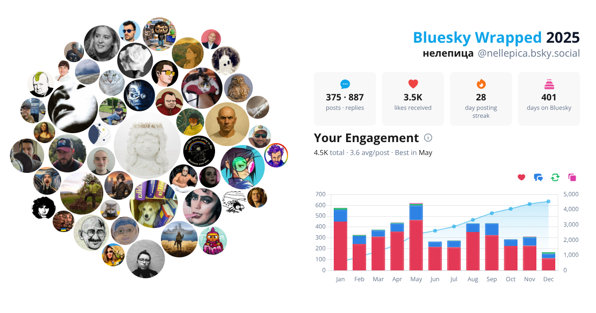 Your Bluesky Wrapped 2025 preview