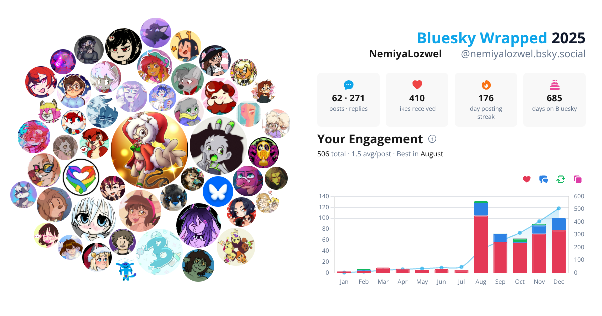 Your Bluesky Wrapped 2025 preview