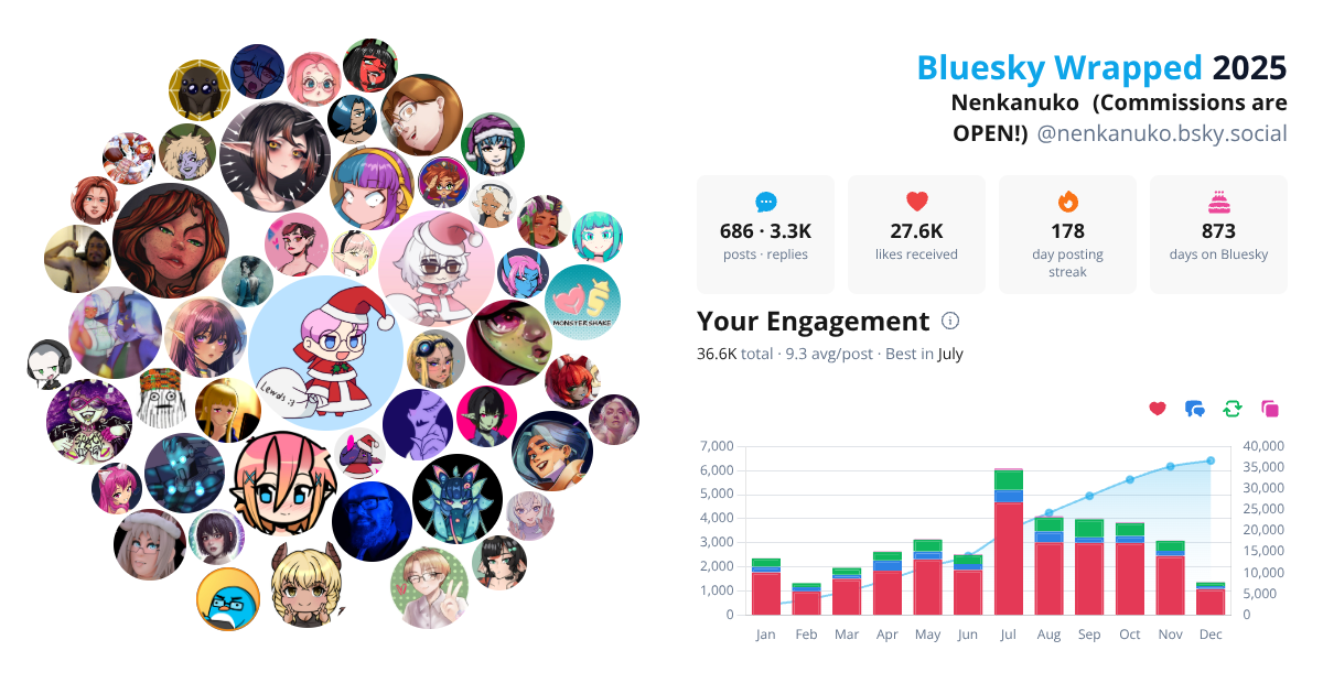 Your Bluesky Wrapped 2025 preview