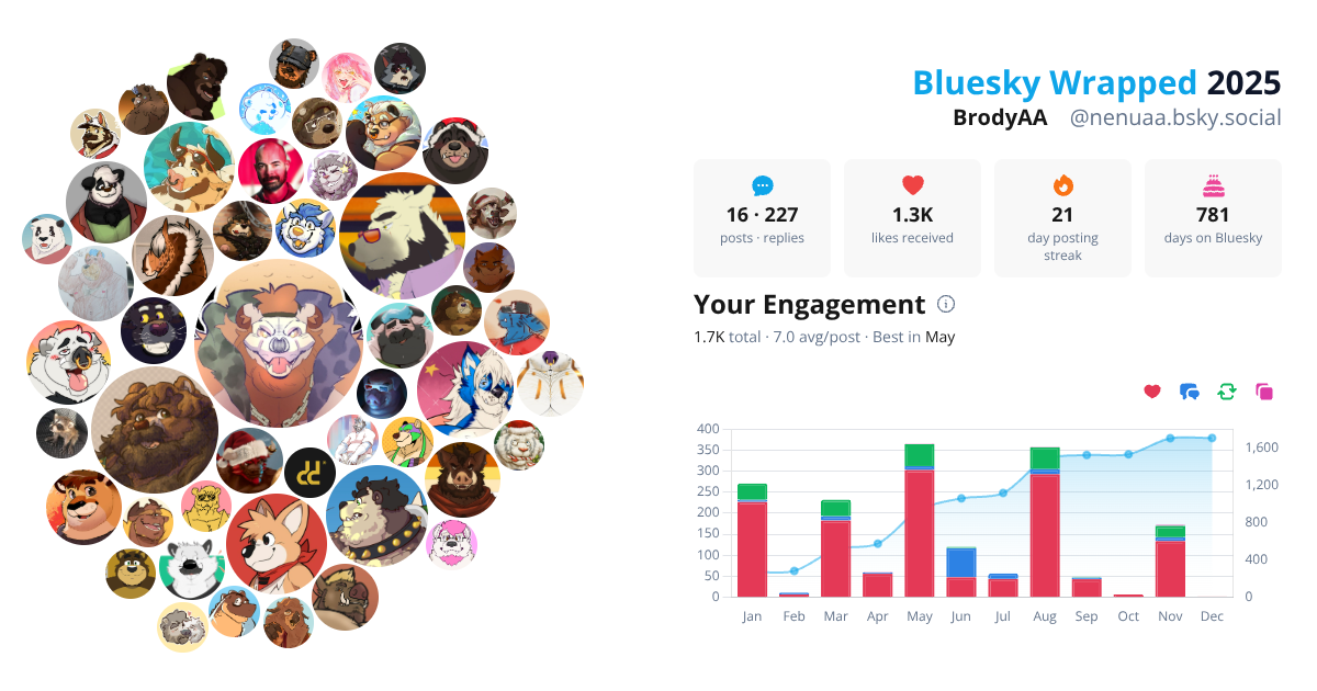Your Bluesky Wrapped 2025 preview