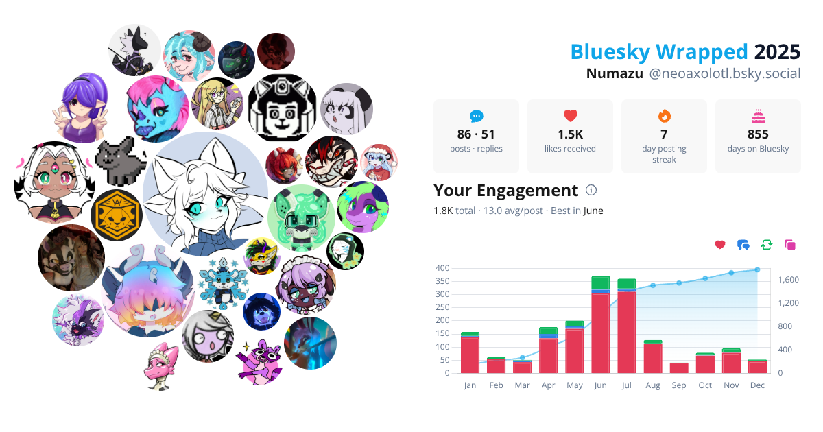 Your Bluesky Wrapped 2025 preview