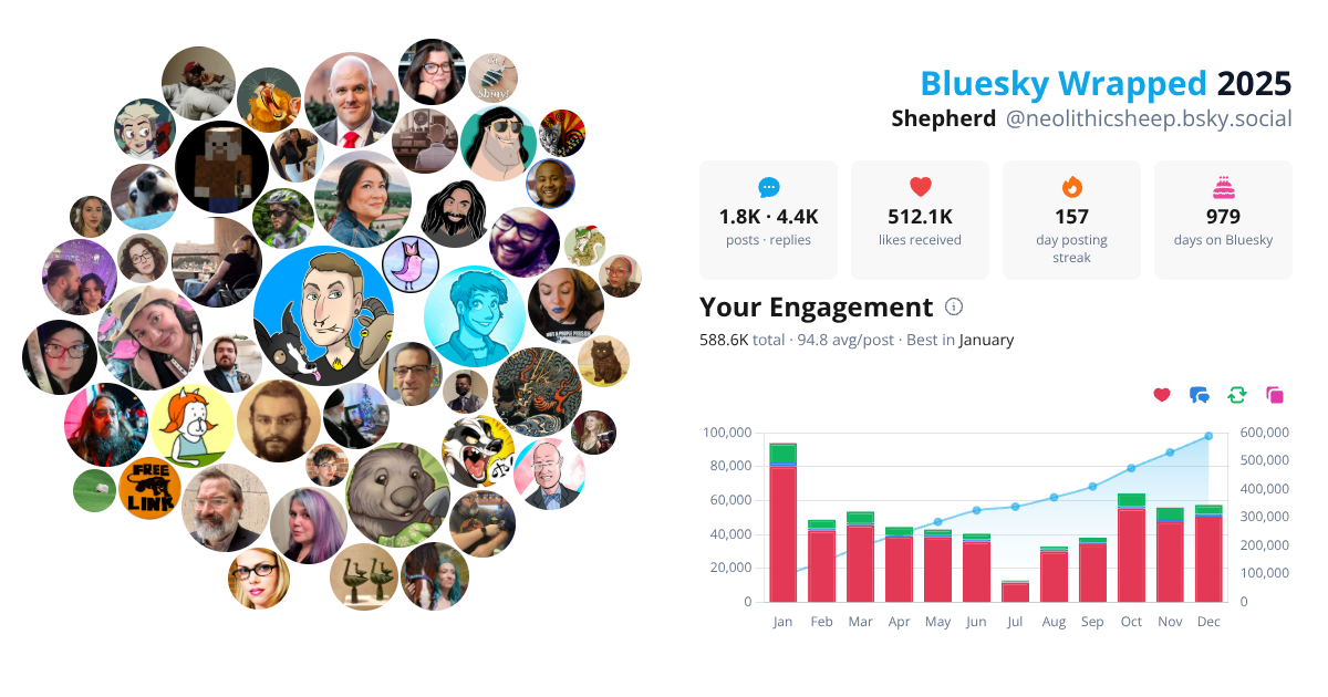 Your Bluesky Wrapped 2025 preview