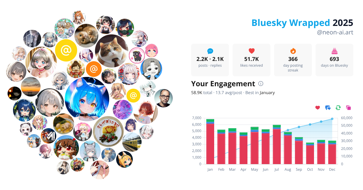 Your Bluesky Wrapped 2025 preview