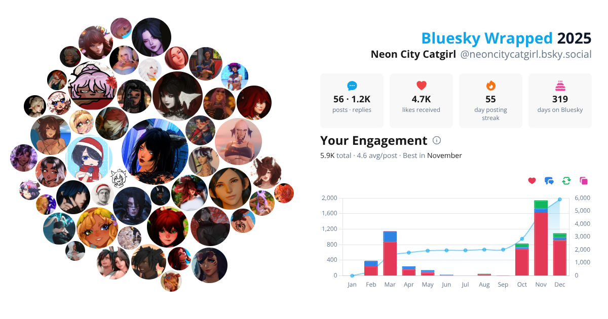 Your Bluesky Wrapped 2025 preview