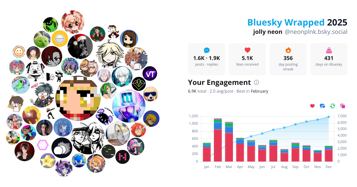 Your Bluesky Wrapped 2025 preview