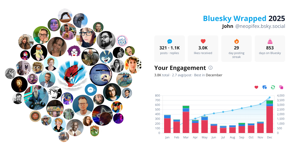 Your Bluesky Wrapped 2025 preview