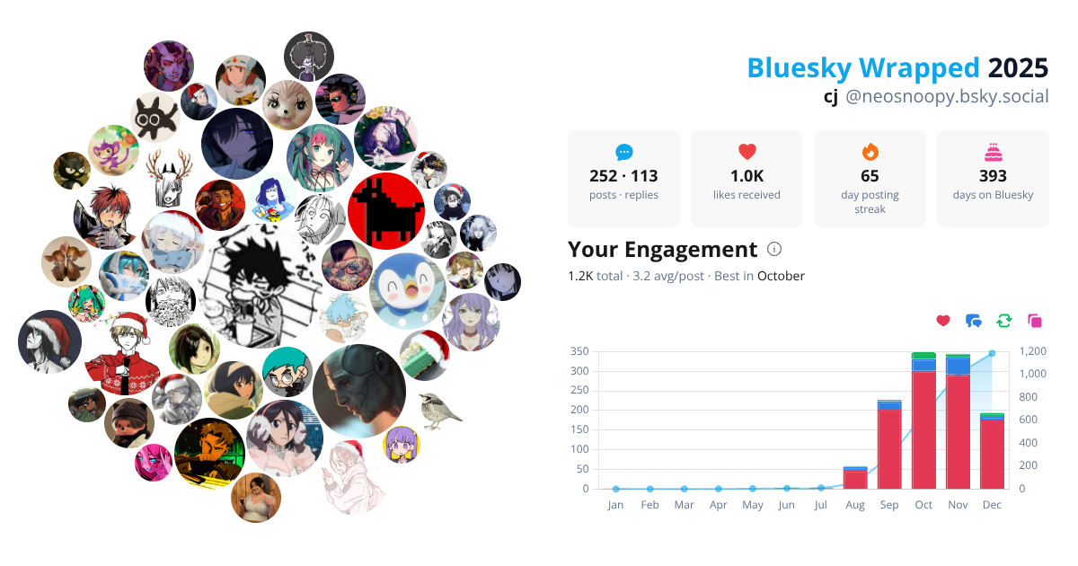 Your Bluesky Wrapped 2025 preview