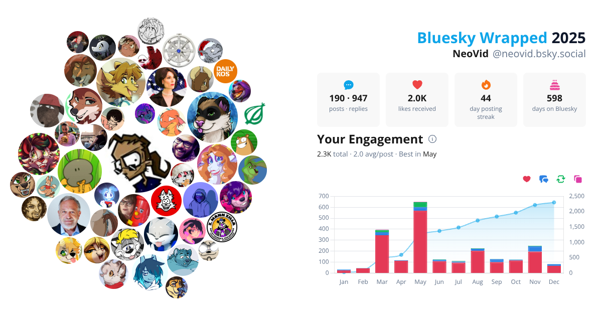 Your Bluesky Wrapped 2025 preview