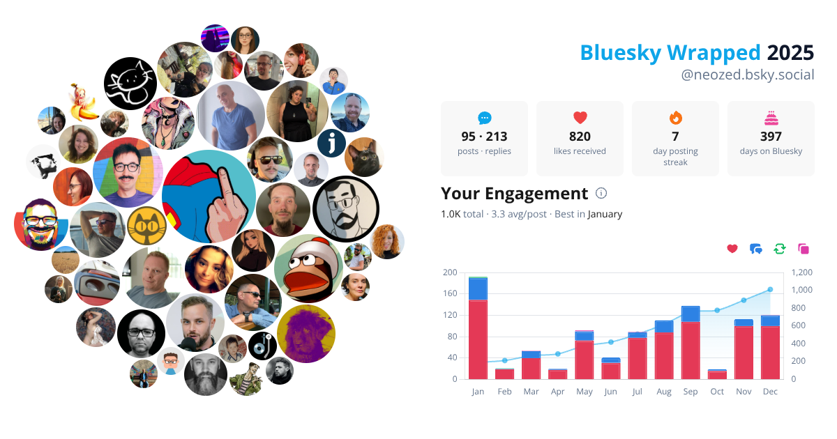 Your Bluesky Wrapped 2025 preview