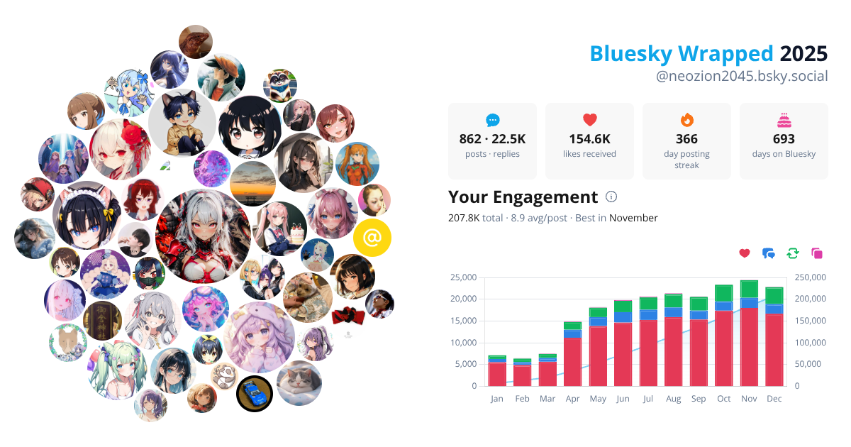 Your Bluesky Wrapped 2025 preview
