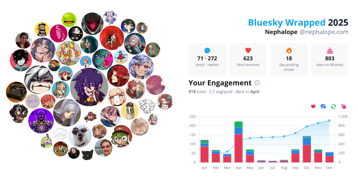Your Bluesky Wrapped 2025 preview
