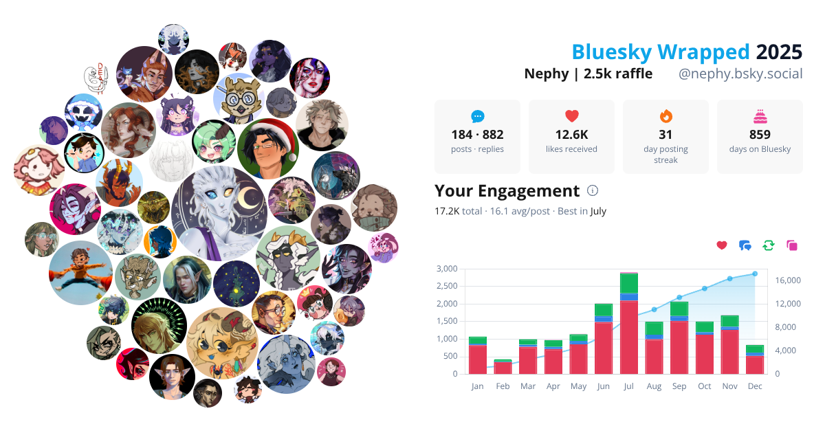 Your Bluesky Wrapped 2025 preview