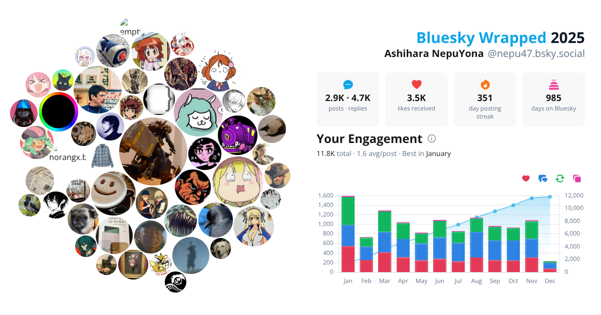 Your Bluesky Wrapped 2025 preview