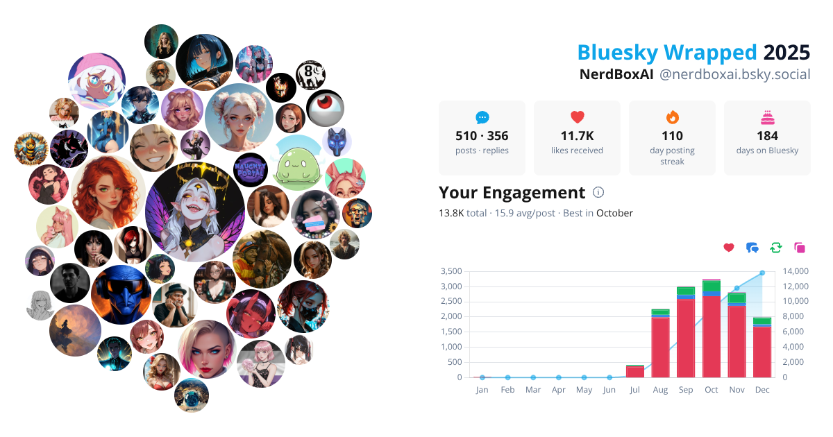 Your Bluesky Wrapped 2025 preview