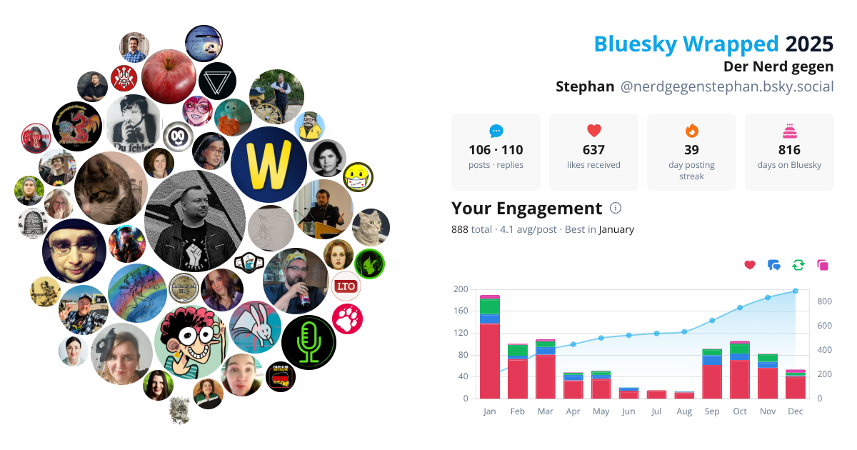 Your Bluesky Wrapped 2025 preview
