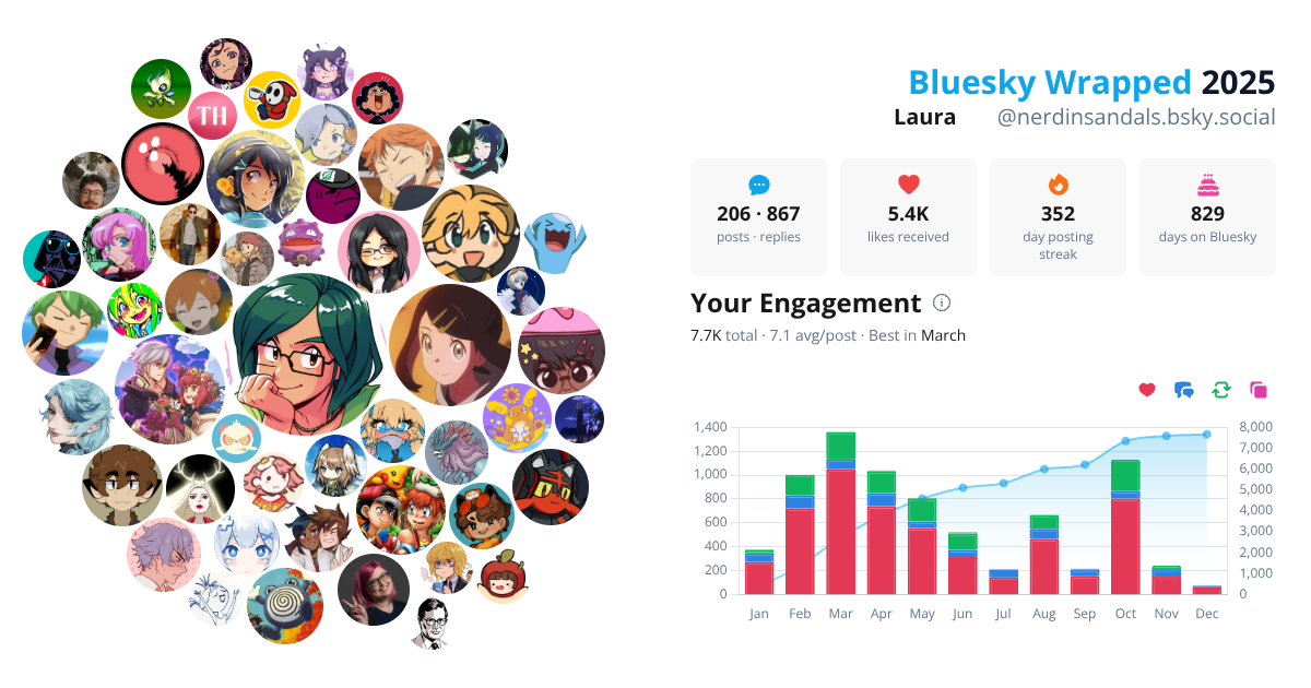 Your Bluesky Wrapped 2025 preview