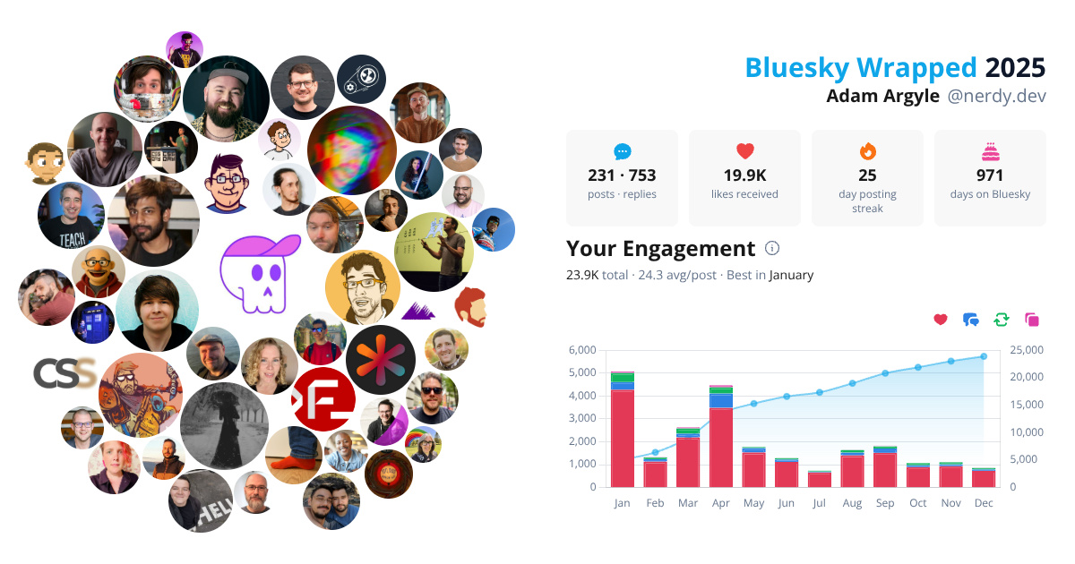 Your Bluesky Wrapped 2025 preview