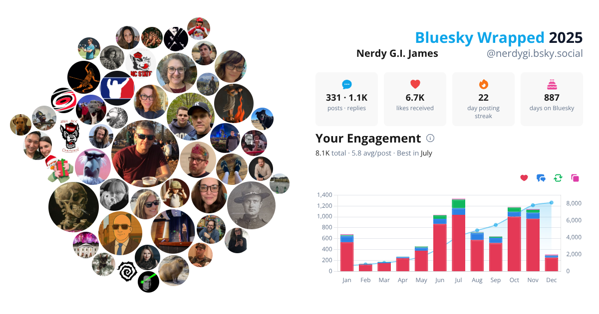 Your Bluesky Wrapped 2025 preview