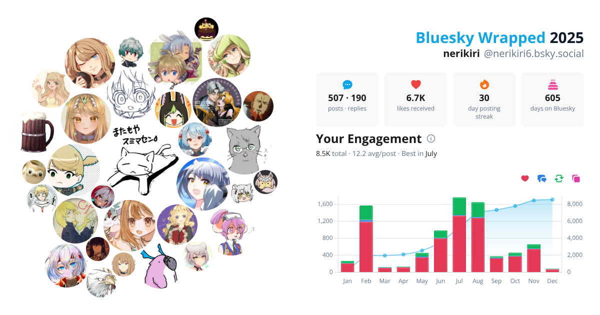 Your Bluesky Wrapped 2025 preview