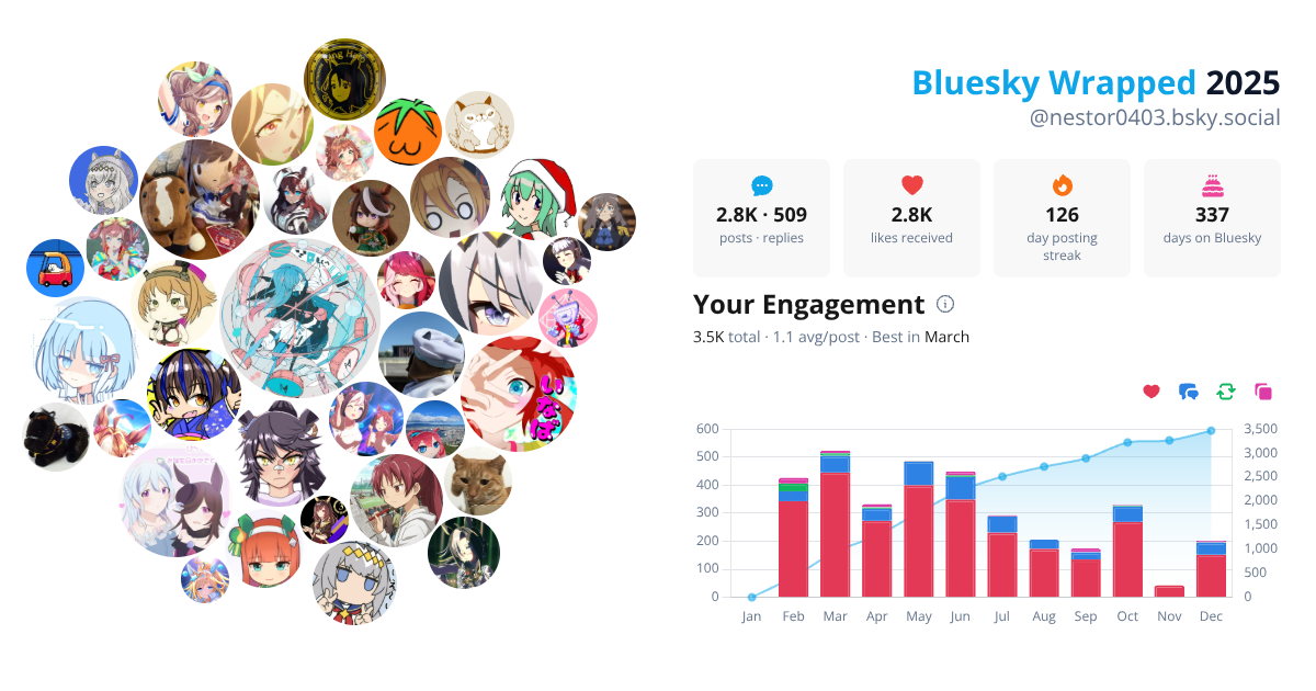 Your Bluesky Wrapped 2025 preview