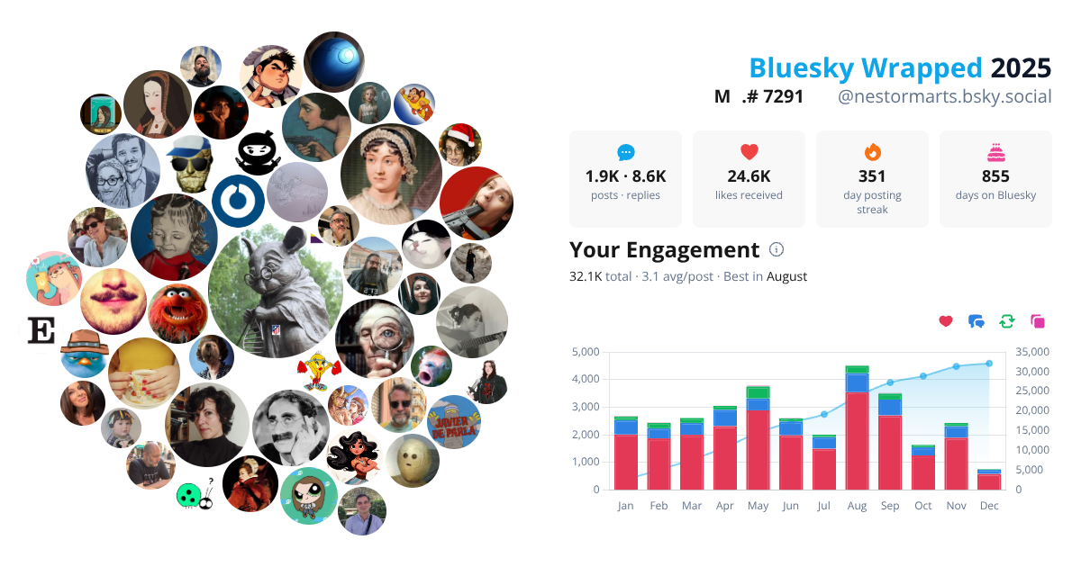 Your Bluesky Wrapped 2025 preview