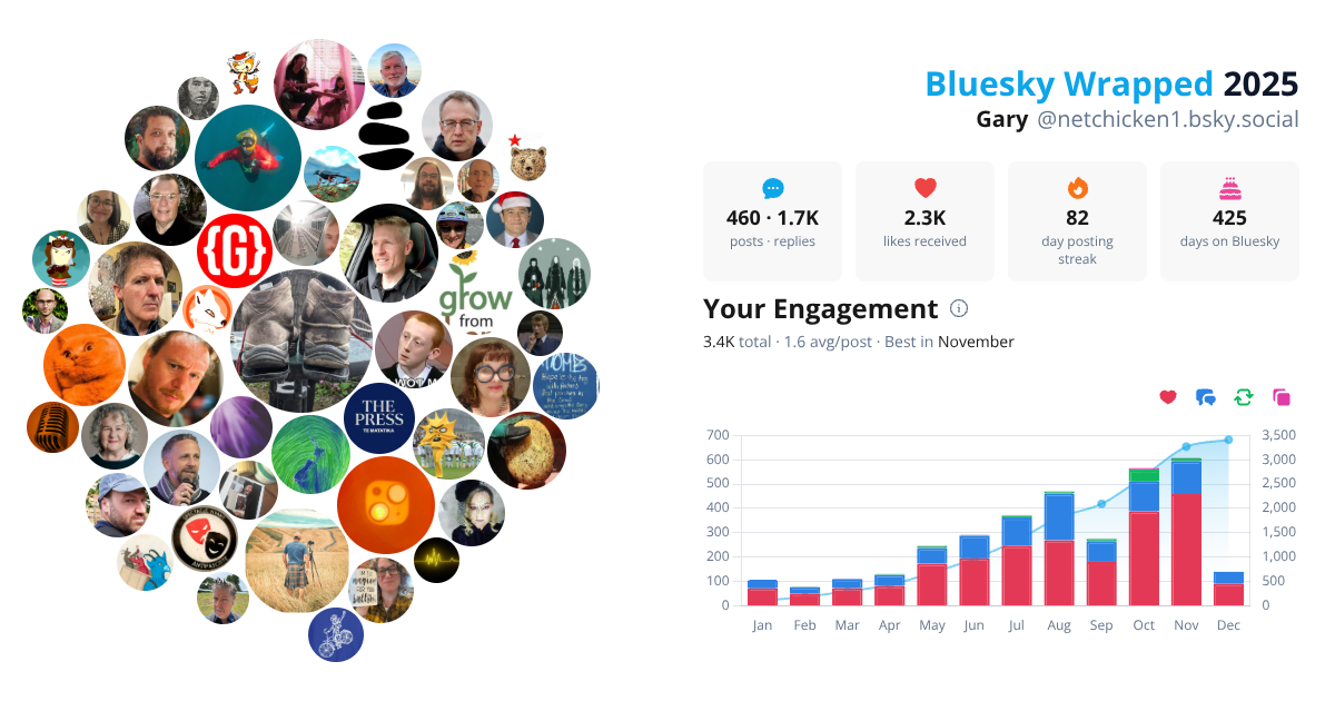 Your Bluesky Wrapped 2025 preview