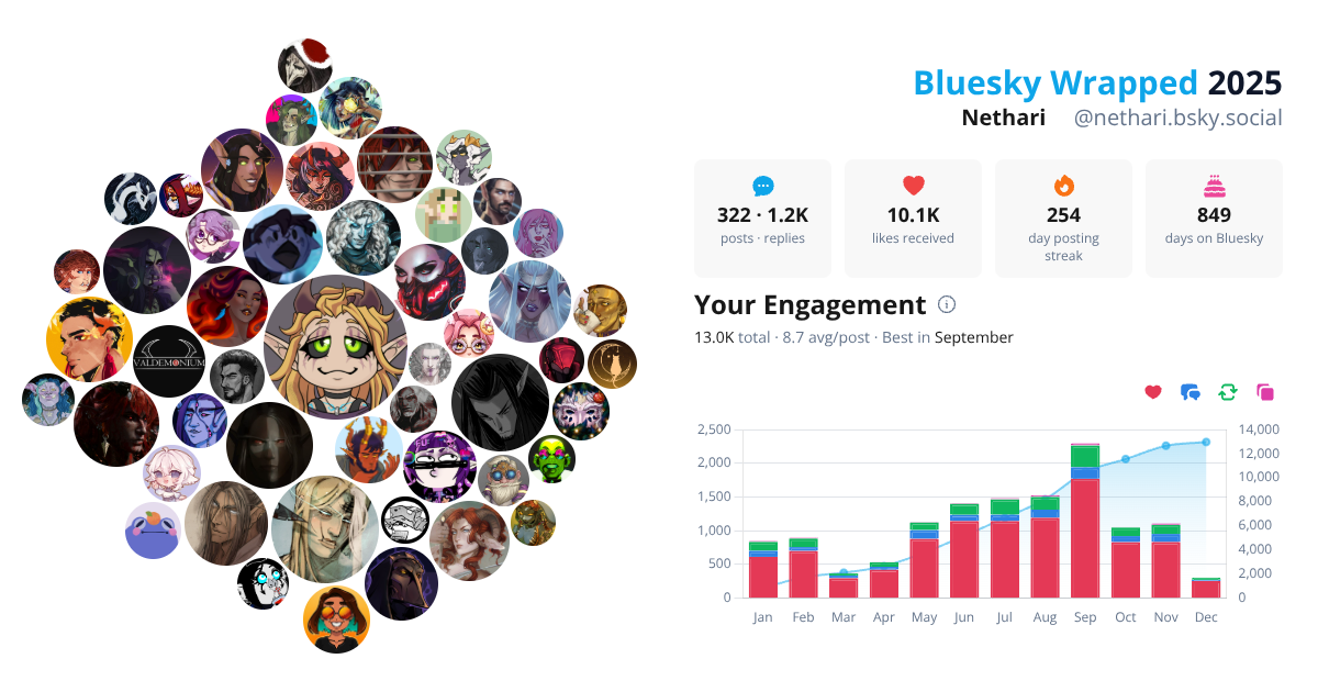 Your Bluesky Wrapped 2025 preview