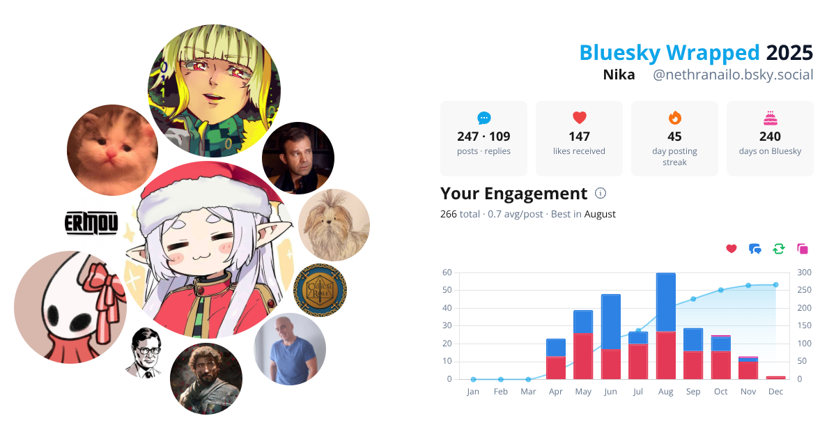 Your Bluesky Wrapped 2025 preview