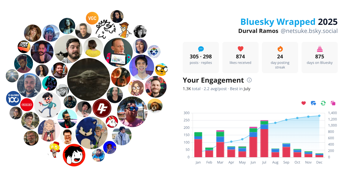 Your Bluesky Wrapped 2025 preview