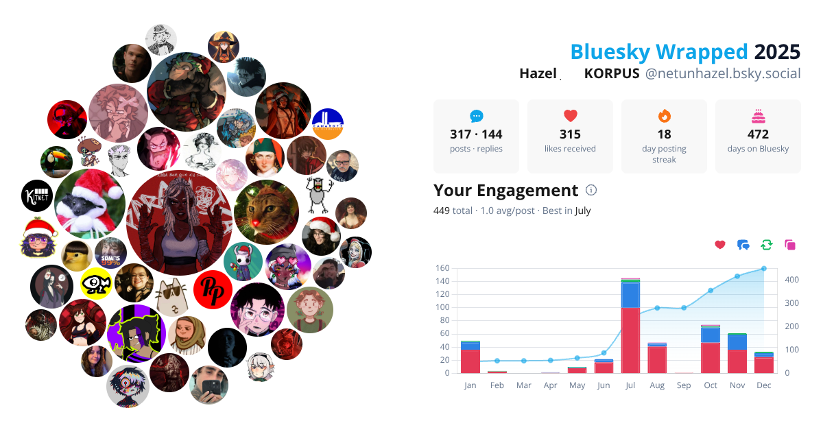 Your Bluesky Wrapped 2025 preview