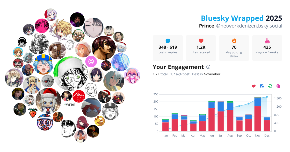 Your Bluesky Wrapped 2025 preview