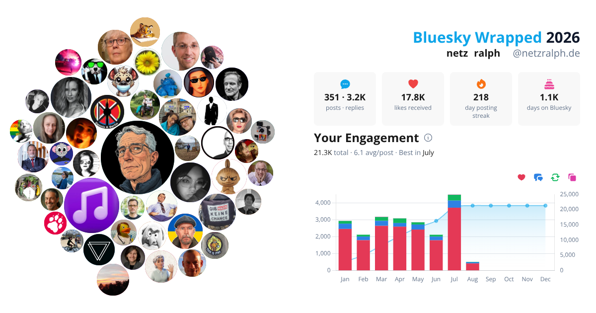 Your Bluesky Wrapped 2026 preview
