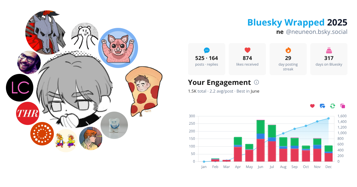 Your Bluesky Wrapped 2025 preview