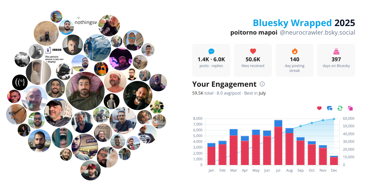 Your Bluesky Wrapped 2025 preview