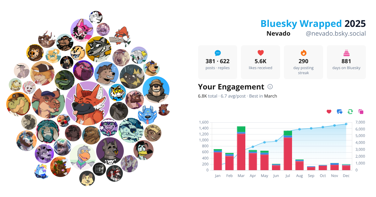 Your Bluesky Wrapped 2025 preview