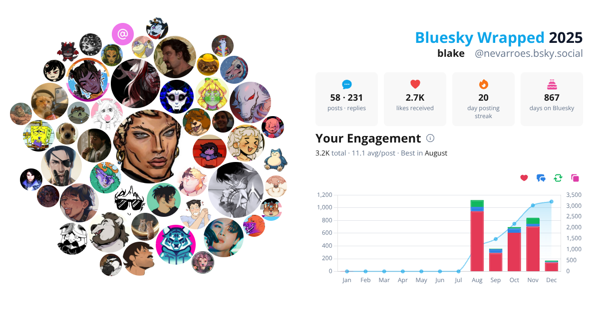 Your Bluesky Wrapped 2025 preview