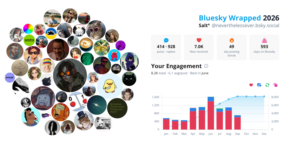 Your Bluesky Wrapped 2026 preview