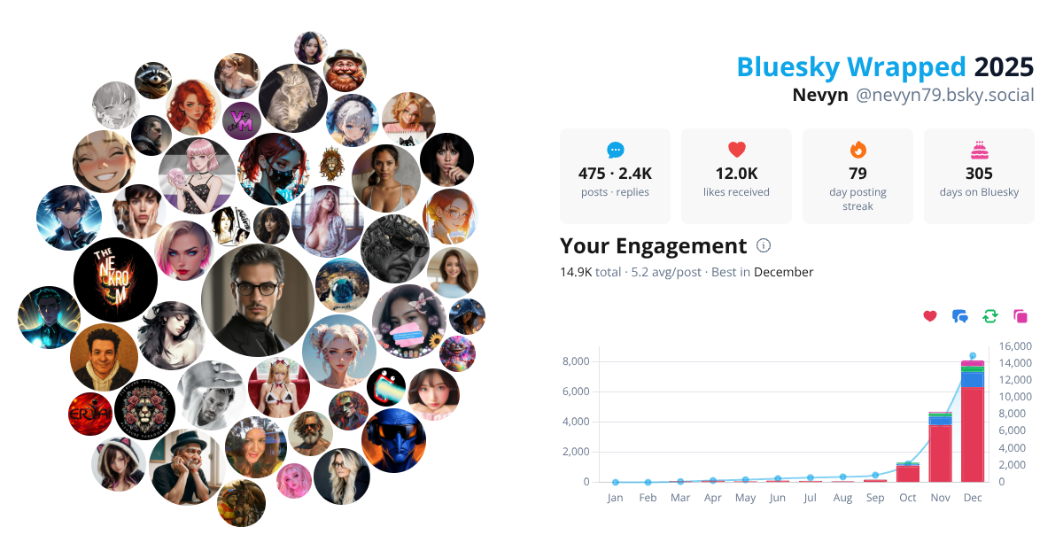 Your Bluesky Wrapped 2025 preview