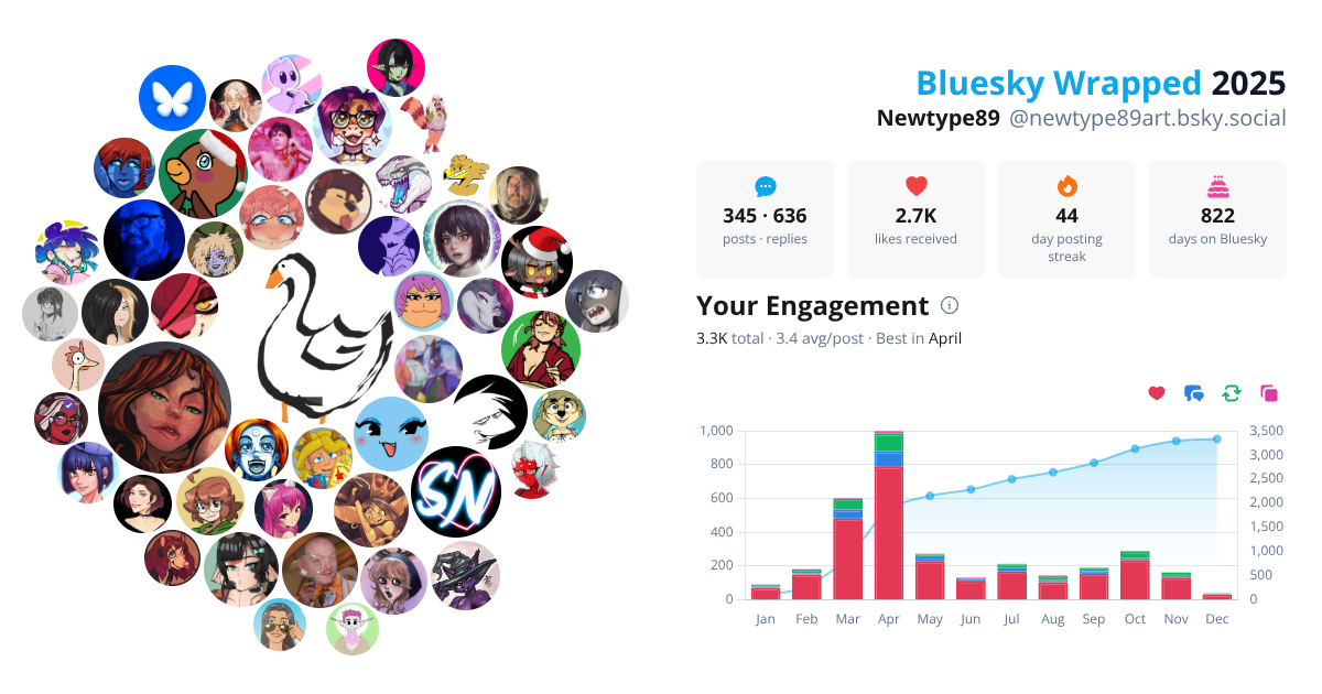 Your Bluesky Wrapped 2025 preview