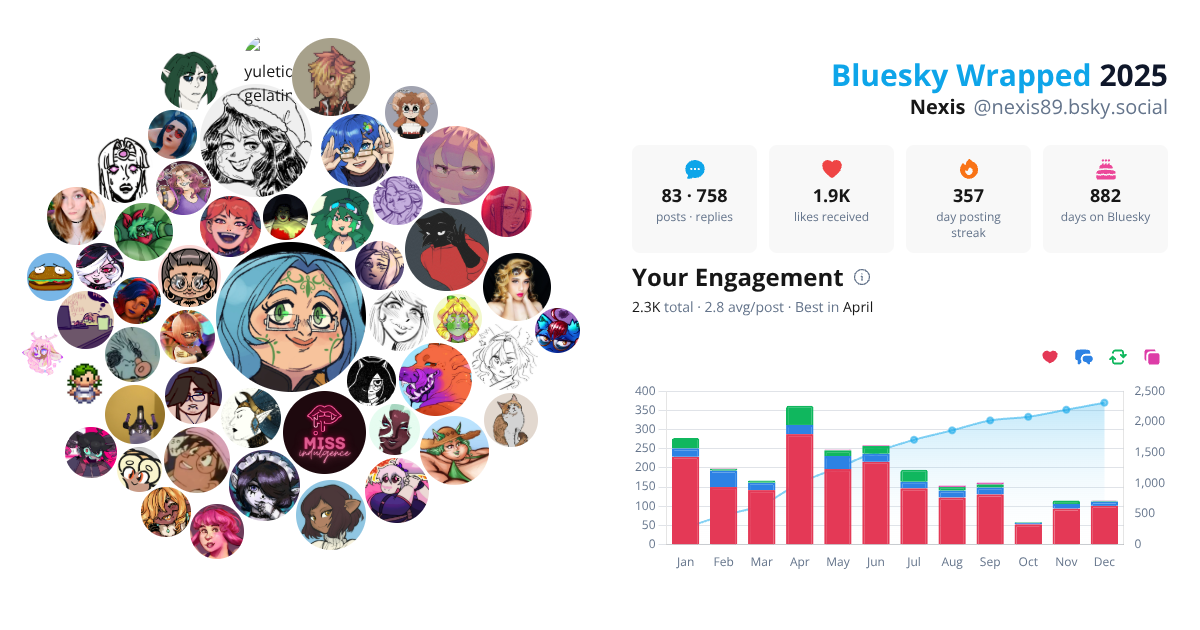 Your Bluesky Wrapped 2025 preview
