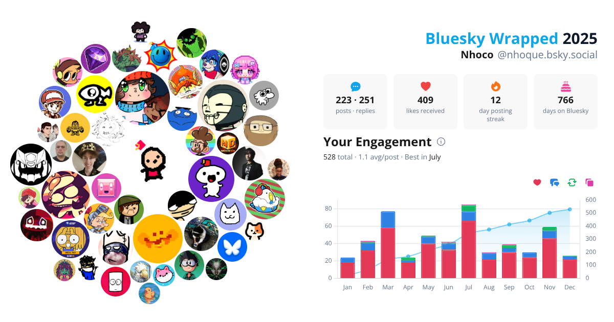 Your Bluesky Wrapped 2025 preview