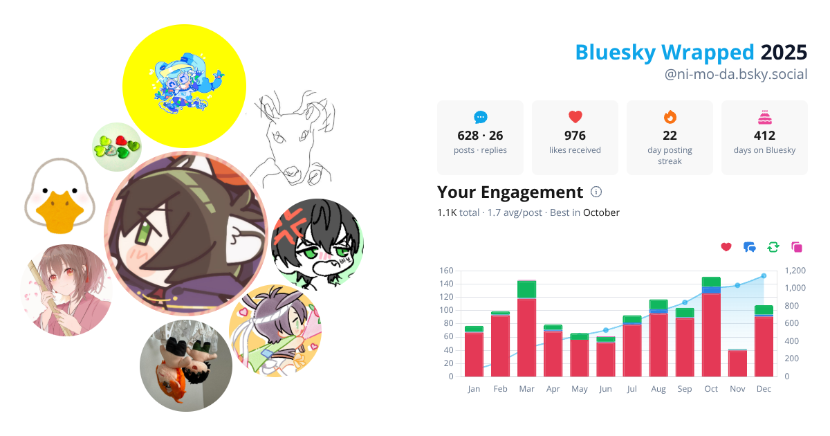 Your Bluesky Wrapped 2025 preview